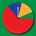 Grade 3: Probability